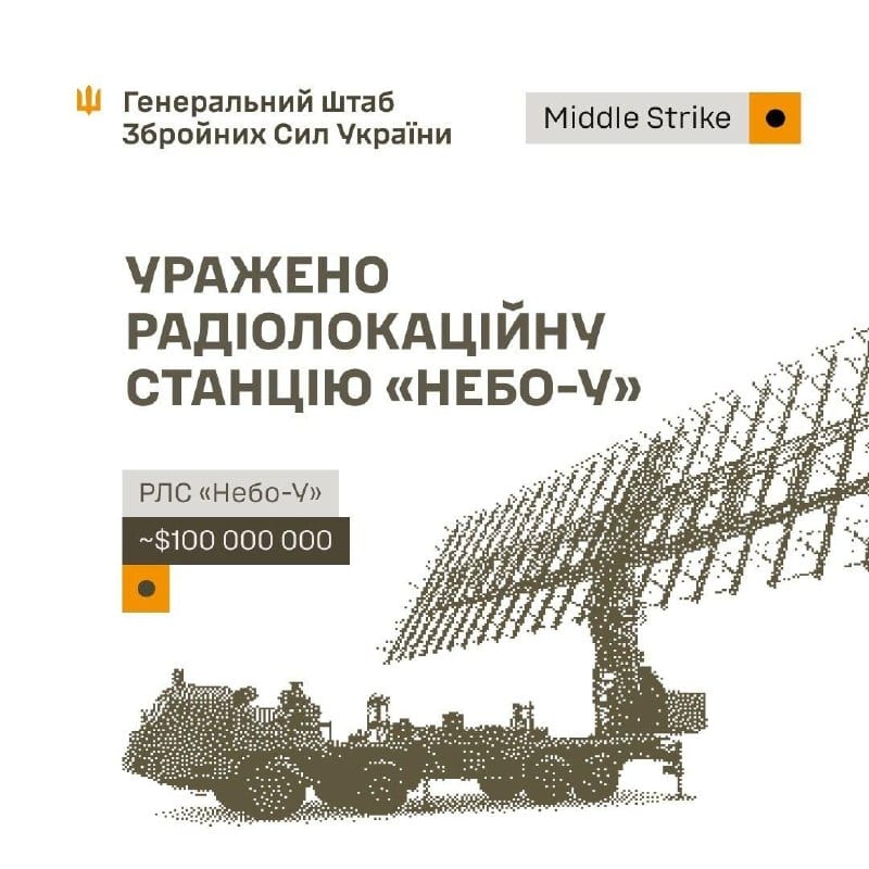 Сили оборони 13 серпня уразили РЛС "Небо-У", склади та інші об’єкти окупантів — Генштаб