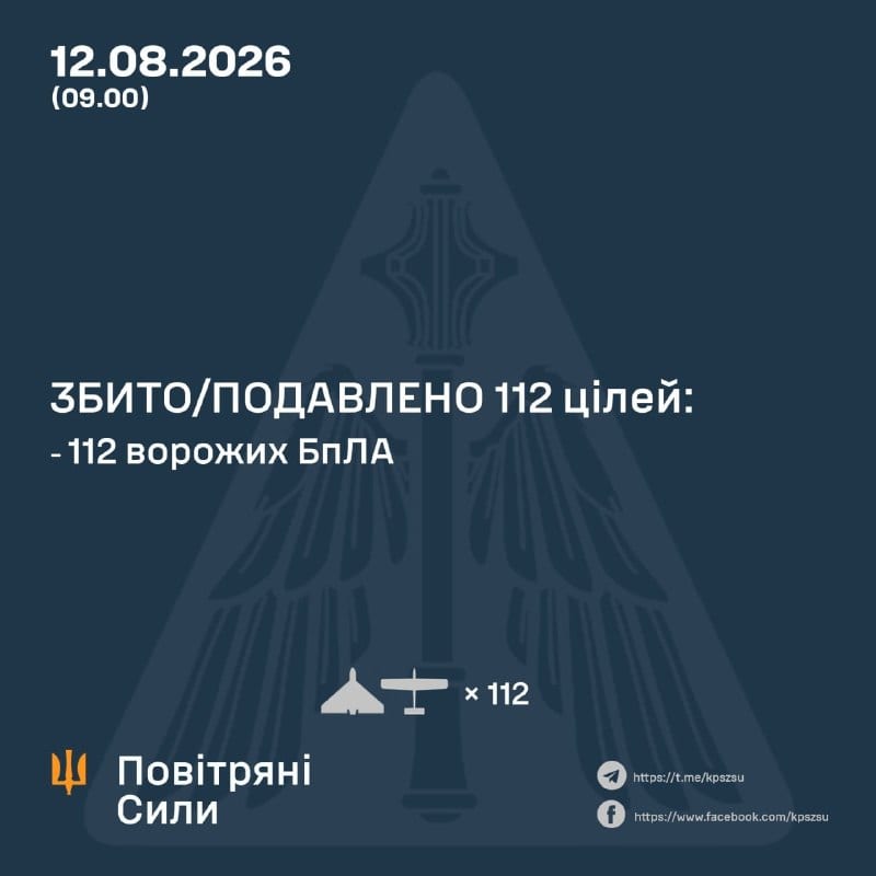 Сили ППО знешкодили 112 російських безпілотників